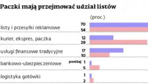 1520751-paczki-maja-przejmowac-udzial.jpg