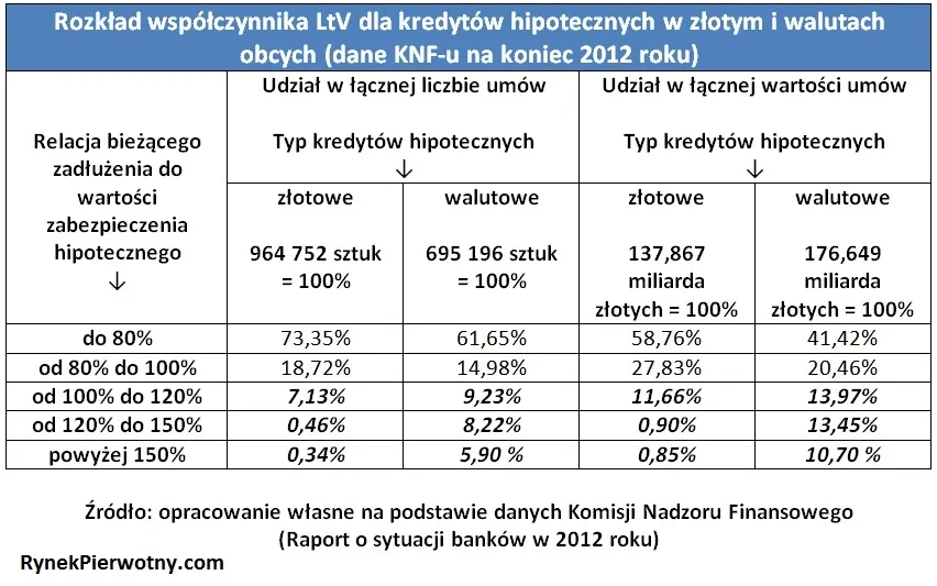 1524623-rozklad-wspolczynnika-ltv-dla.jpg