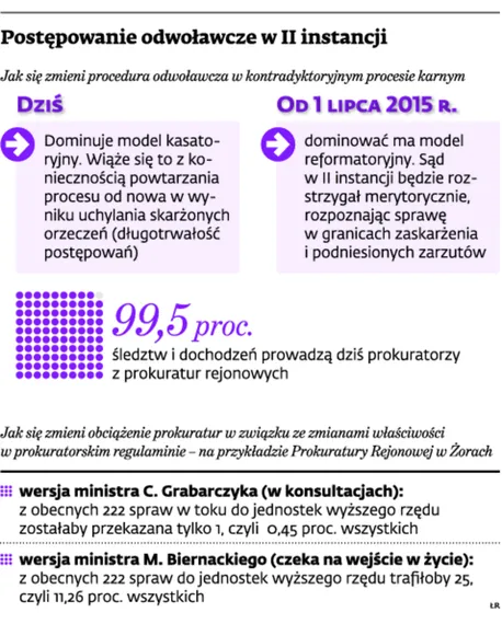 2017659-postepowanie-odwolawcze-w-ii.jpg