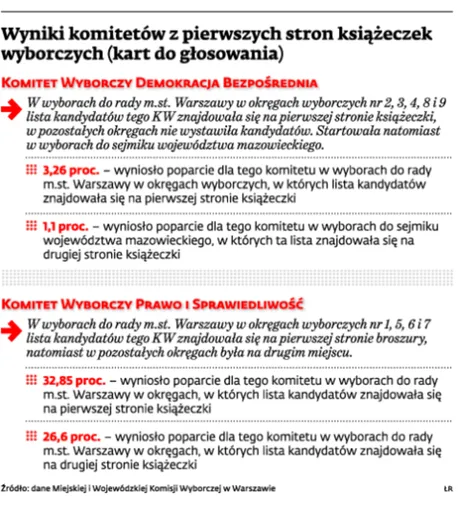 2019497-wyniki-komitetow-z-pierwszych.jpg