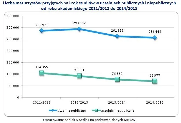 2021560-liczba-maturzystow-przyjetych.jpg