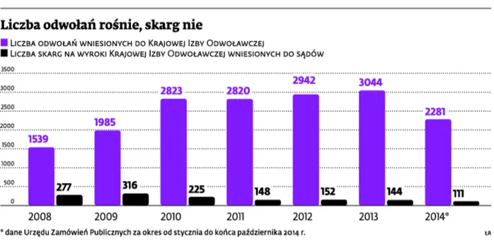 2023575-liczba-odwolan-rosnie-skarg.jpg
