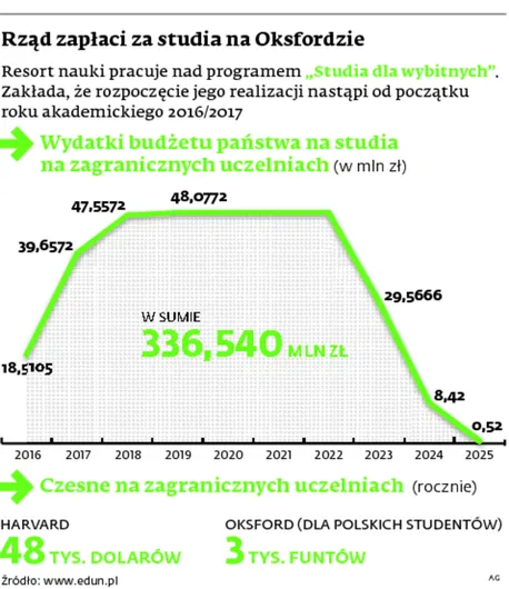Obowiązek pracy zgodny z prawem, ale musi być uzasadniony