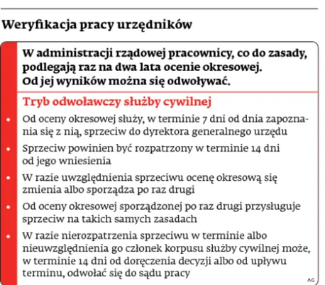 2024970-weryfikacja-pracy-urzednikow.jpg