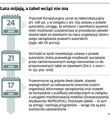 2026374-lata-mijaja-a-tabel-wciaz-nie.jpg