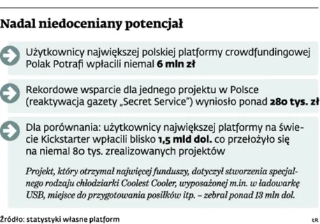 2030174-nadal-niedoceniany-potencjal.jpg
