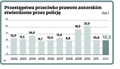 Chomikujesz filmy? Grozi ci więzienie