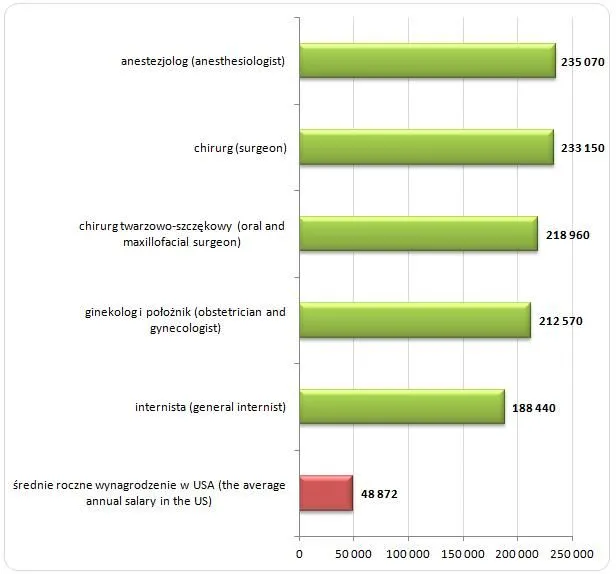 2035445-lekarze-zdominowali-ranking.jpg