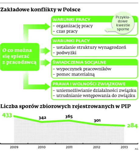2037626-zakladowe-konflikty-w-polsce.jpg