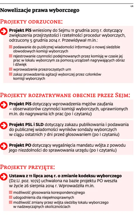 2043082-nowelizacja-prawa-wyborczego.jpg
