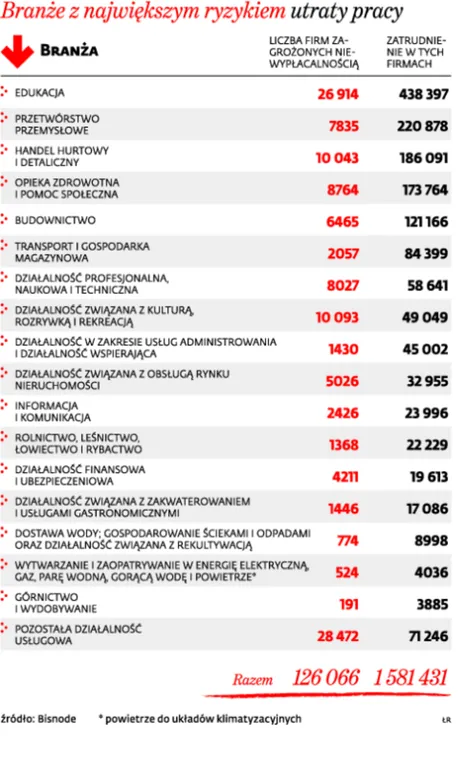 2050848-branze-z-najwiekszym-ryzykiem.jpg