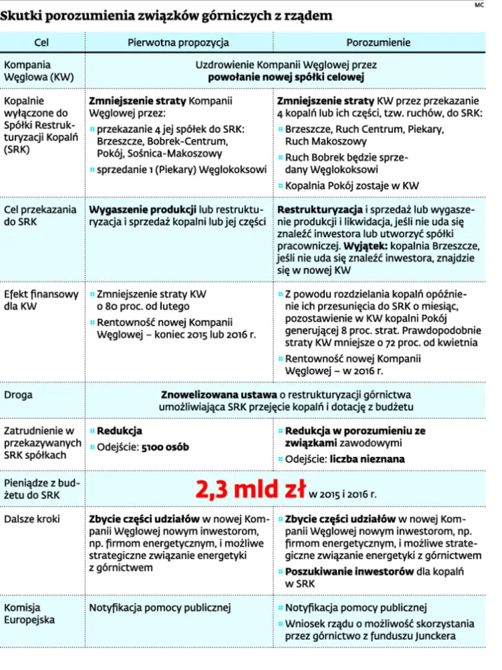 2051182-skutki-porozumienia-zwiazkow.jpg