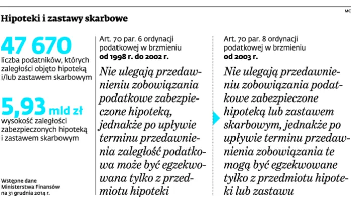 2055847-hipoteki-i-zastawy-skarbowe.jpg