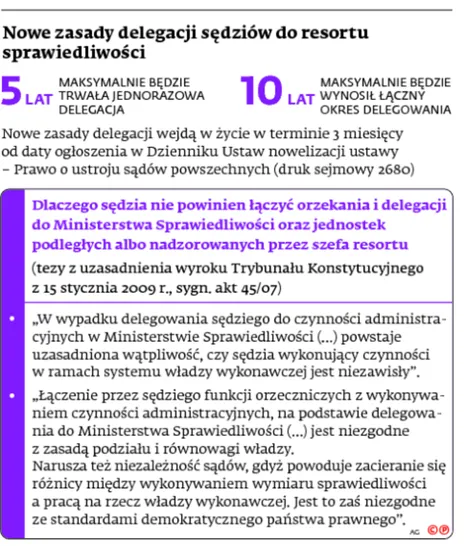 2083187-nowe-zasady-delegacji-sedziow.jpg
