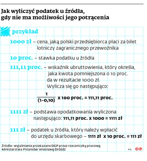 2082881-jak-wyliczyc-podatek-u-zrodla.jpg