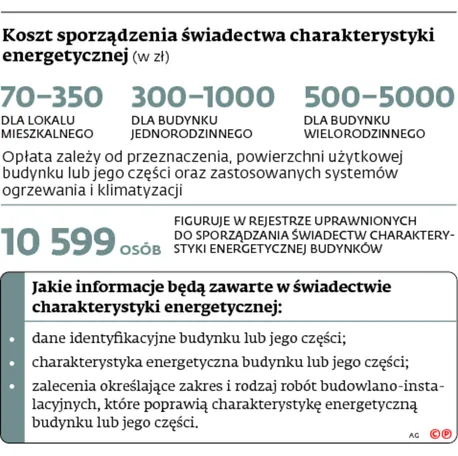 2087143-koszt-sporzadzenia-swiadectwa.jpg