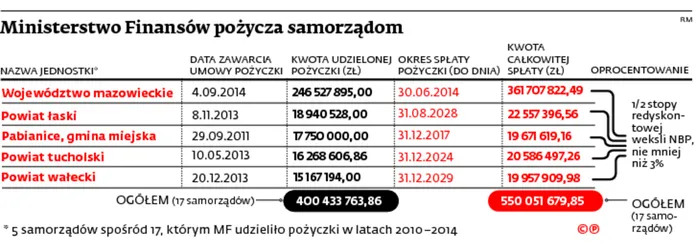 2092195-ministerstwo-finansow-pozycza.jpg
