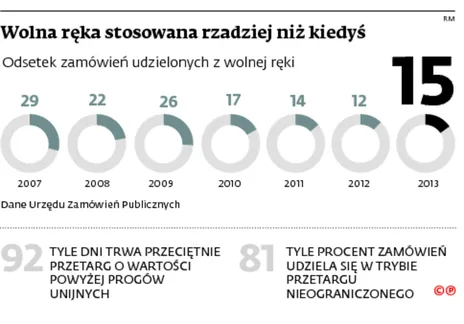 2095054-wolna-reka-stosowana-rzadziej.jpg
