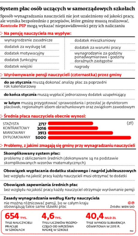 2095378-system-plac-osob-uczacych-w.jpg