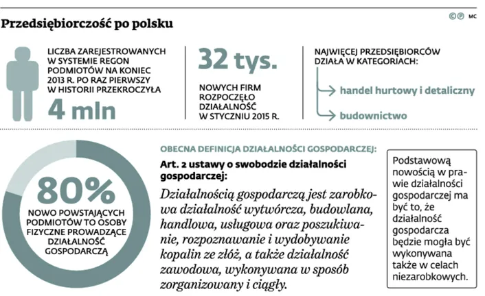 2097817-przedsiebiorczosc-po-polsku.jpg