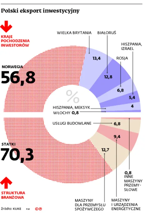 2099415-polski-eksport-inwestycyjny.jpg