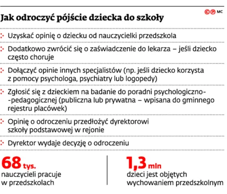 2102361-jak-odroczyc-pojscie-dziecka.jpg