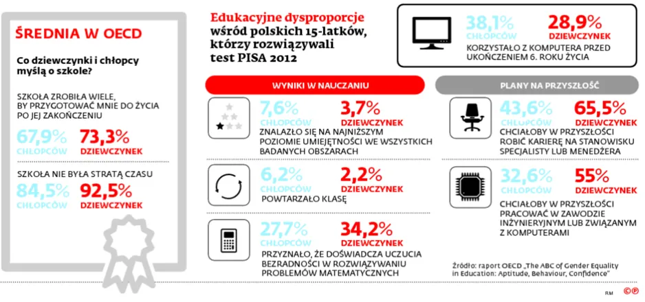 2106636-edukacyjne-dysproporcje-wsrod.jpg