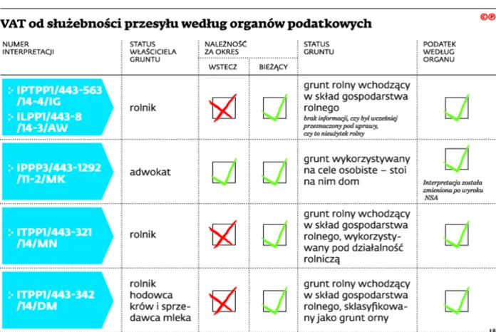 2112280-vat-od-sluzebnosci-przesylu.jpg