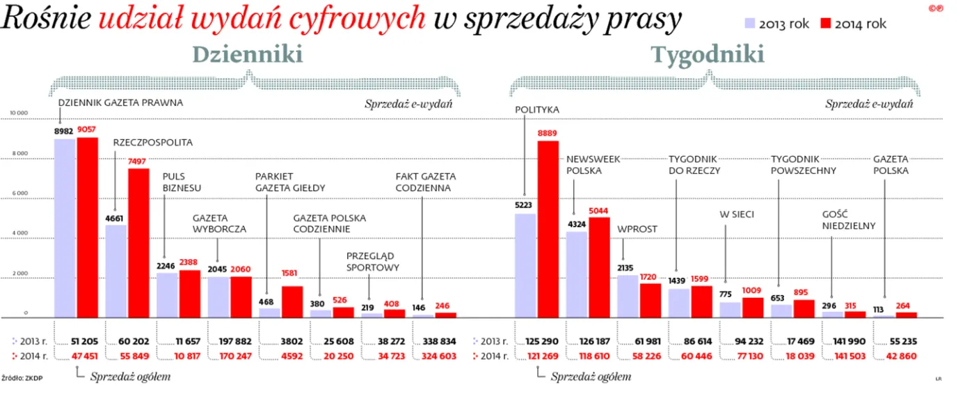 2117484-rosnie-udzial-wydan-cyfrowych.jpg