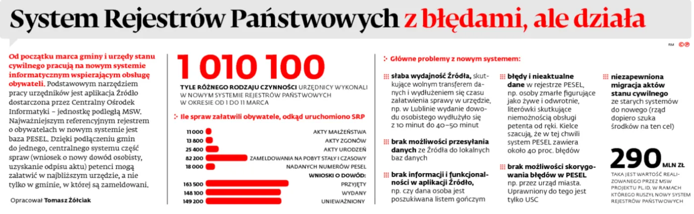 2117104-system-rejestrow-panstwowych.jpg