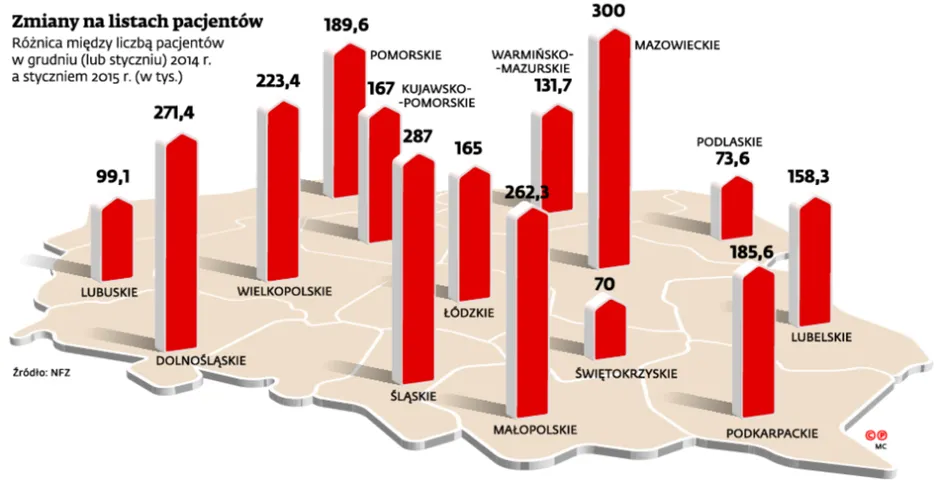 2118895-zmiany-na-listach-pacjentow.jpg