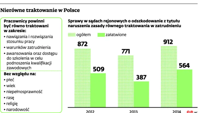 2118587-nierowne-traktowanie-w-polsce.jpg