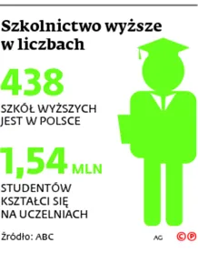 2118696-szkolnictwo-wyzsze-w-liczbach.jpg