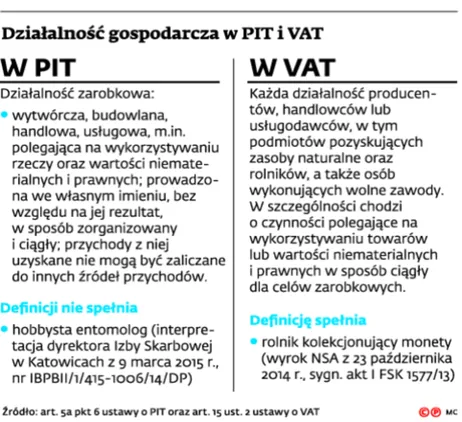 2121957-dzialalnosc-gospodarcza-w-pit.jpg