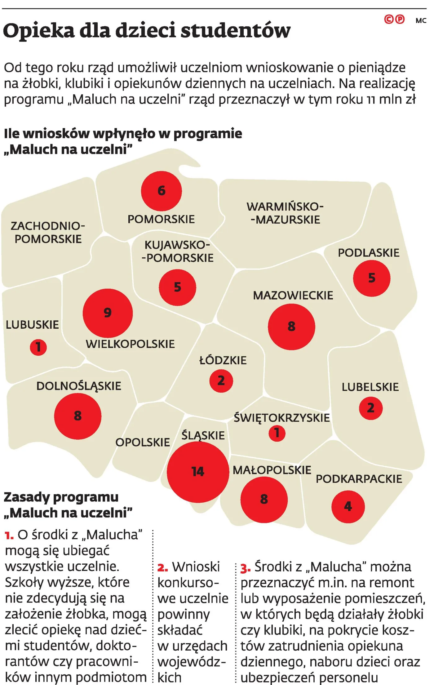 2124541-opieka-dla-dzieci-studentow.jpg