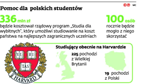 Student je mniej niż urzędnik. Rząd tnie na stypendiach
