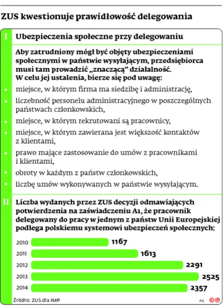 2127459-zus-kwestionuje-prawidlowosc.jpg