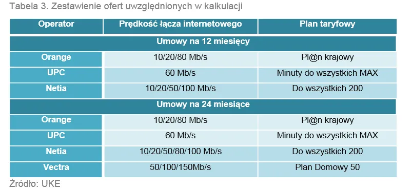 2136936-telefon-internet-zestawienie.png