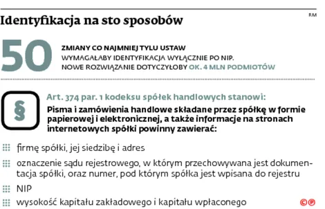 2137330-identyfikacja-na-sto-sposobow.jpg