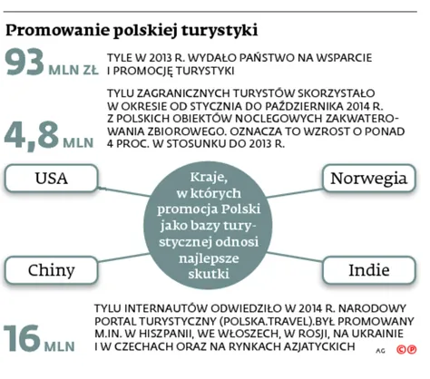 2141485-promowanie-polskiej-turystyki.jpg