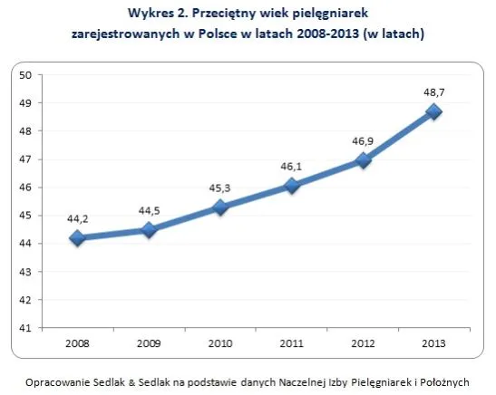 2142706-przecietny-wiek-pielegniarek.jpg