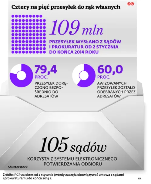 2143410-cztery-na-piec-przesylek-do.jpg