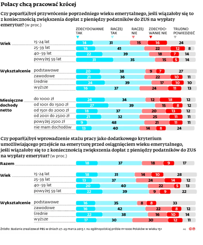 2143438-polacy-chca-pracowac-krocej.jpg