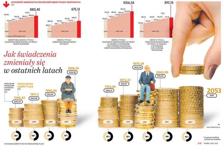 Waloryzacja emerytur: Oto trzy sposoby rządu na wyższe świadczenie. Ile otrzymają emeryci?