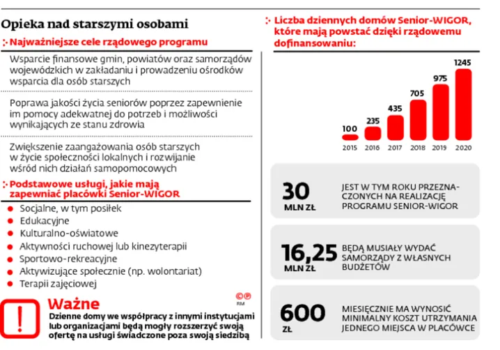 2144799-opieka-nad-starszymi-osobami.jpg