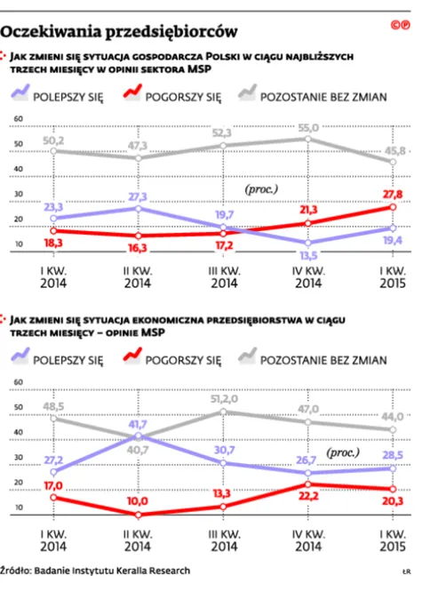 2144874-oczekiwania-przedsiebiorcow.jpg
