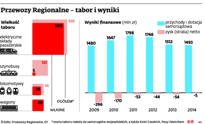 2147515-przewozy-regionalne-tabor-i.jpg