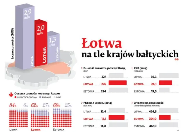 Wojna hybrydowa na Łotwie? Ryga wierzy w NATO