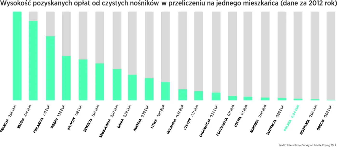 2162869-wysokosc-pozyskanych-oplat-od.jpg
