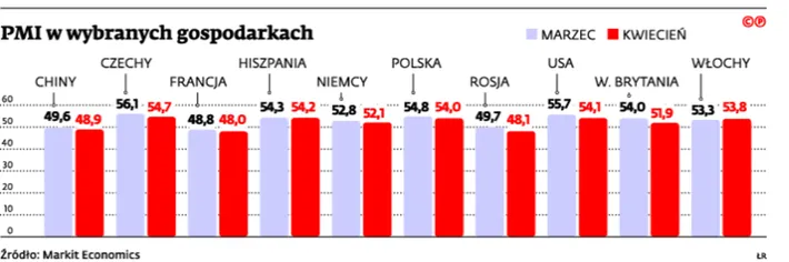 2168155-pmi-w-wybranych-gospodarkach.jpg